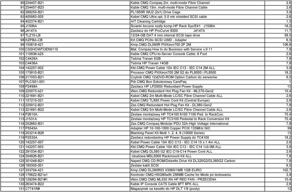 0 mtr shielded SCSI cable 2,6 94 402374-B21 AIT Cleaning Cartridge 1,3 95 J1506A Ścianki boczne szafy komp.