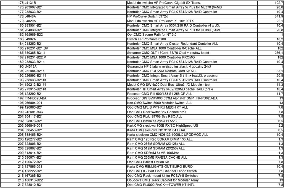 5372xl 341,9 179 J4820A Moduł do switcha HP ProCurve XL 10/100TX 22,1 180 283551-B21 Kontroler CMQ Smart Array 5304/256 RAID Controller (4 x U3, 10,4 181 264030-B21 Kontroler CMQ Integrated Smart