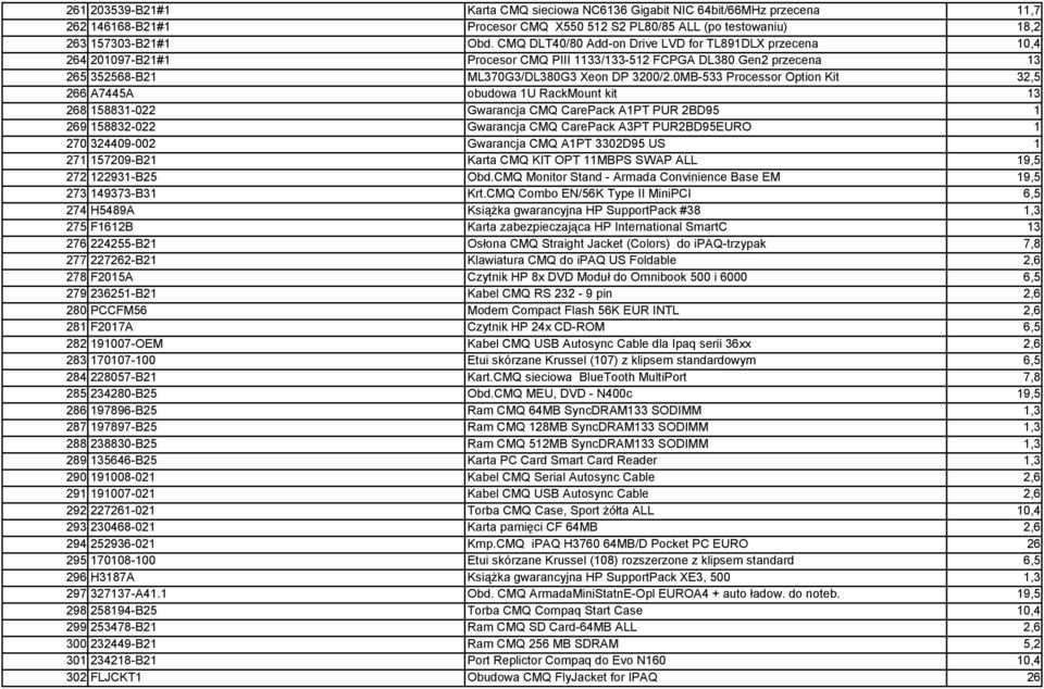 0MB-533 Processor Option Kit 32,5 266 A7445A obudowa 1U RackMount kit 13 268 158831-022 Gwarancja CMQ CarePack A1PT PUR 2BD95 1 269 158832-022 Gwarancja CMQ CarePack A3PT PUR2BD95EURO 1 270