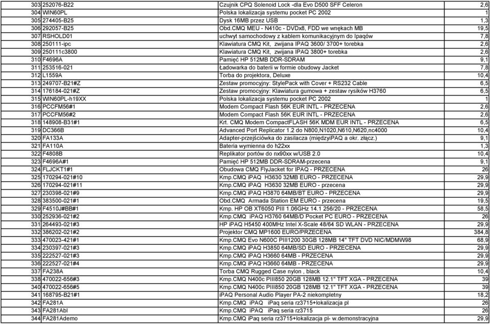 250111c3800 Klawiatura CMQ Kit, zwijana IPAQ 3800+ torebka 2,6 310 F4696A Pamięć HP 512MB DDR-SDRAM 9,1 311 253516-021 Ładowarka do baterii w formie obudowy Jacket 7,8 312 L1559A Torba do projektora,