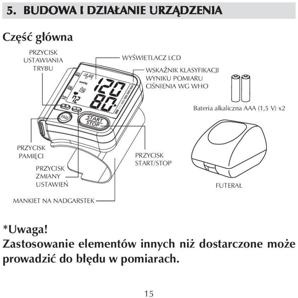 PRZYCISK PAMIĘCI PRZYCISK ZMIANY USTAWIEŃ MANKIET NA NADGARSTEK PRZYCISK START/STOP FUTERAŁ