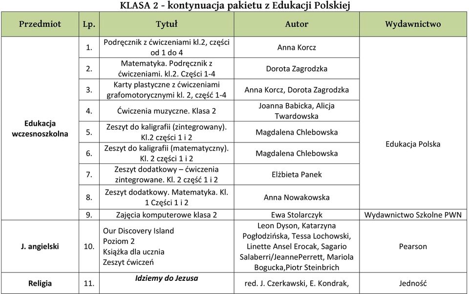 Kl. 2 części 1 i 2 Zeszyt dodatkowy ćwiczenia zintegrowane. Kl.