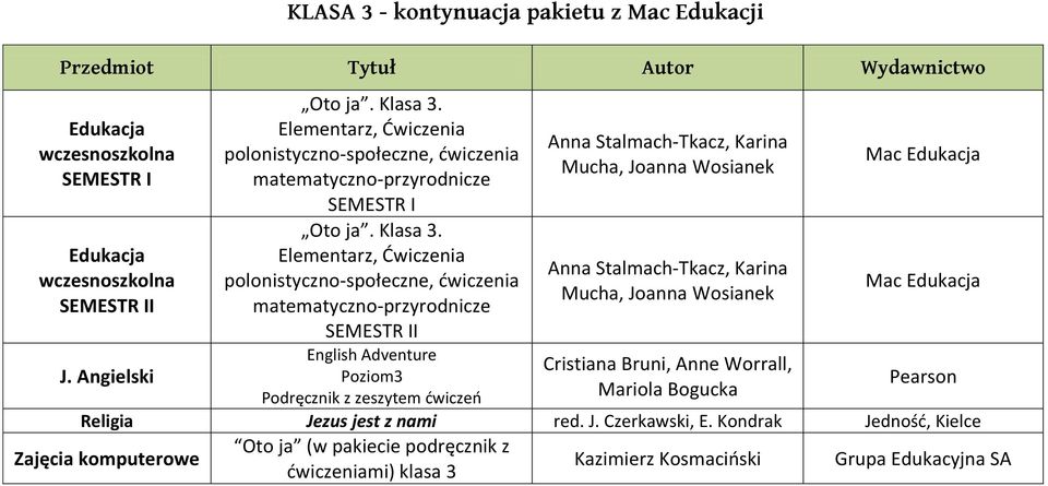 Elementarz, Ćwiczenia polonistyczno-społeczne, ćwiczenia matematyczno-przyrodnicze SEMESTR II English Adventure Poziom3 Podręcznik z zeszytem ćwiczeń Anna Stalmach-Tkacz, Karina Mucha, Joanna