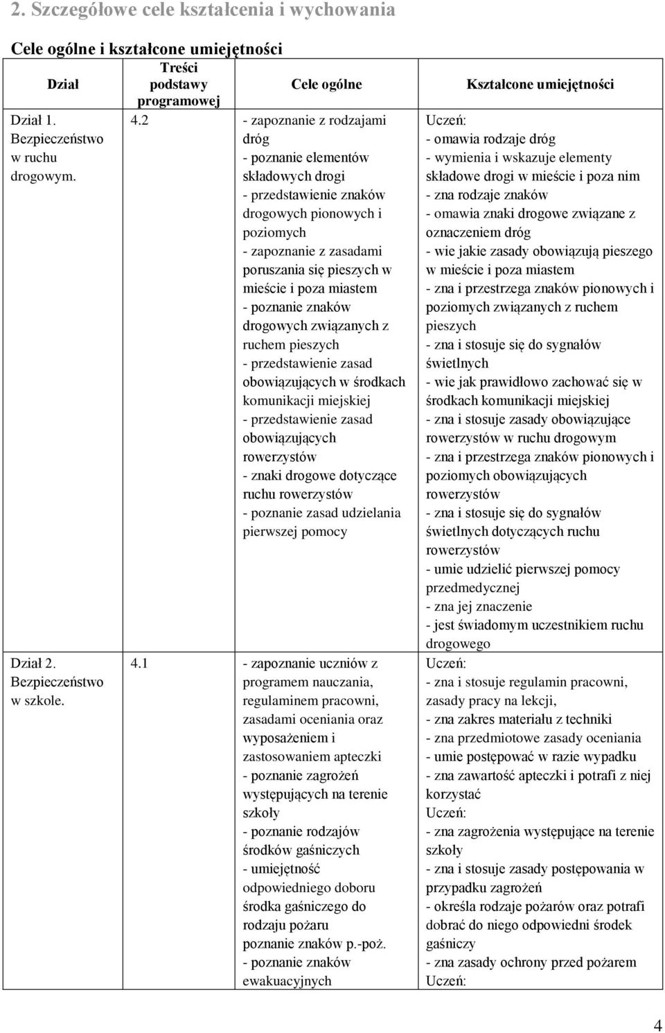 2 - zapoznanie z rodzajami dróg - poznanie elementów składowych drogi - przedstawienie znaków drogowych pionowych i poziomych - zapoznanie z zasadami poruszania się pieszych w mieście i poza miastem