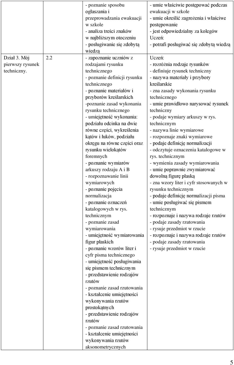 umiejętność wykonania: podziału odcinka na dwie równe części, wykreślenia kątów i łuków, podziału okręgu na równe części oraz rysunku wielokątów foremnych - poznanie wymiarów arkuszy rodzaju A i B -