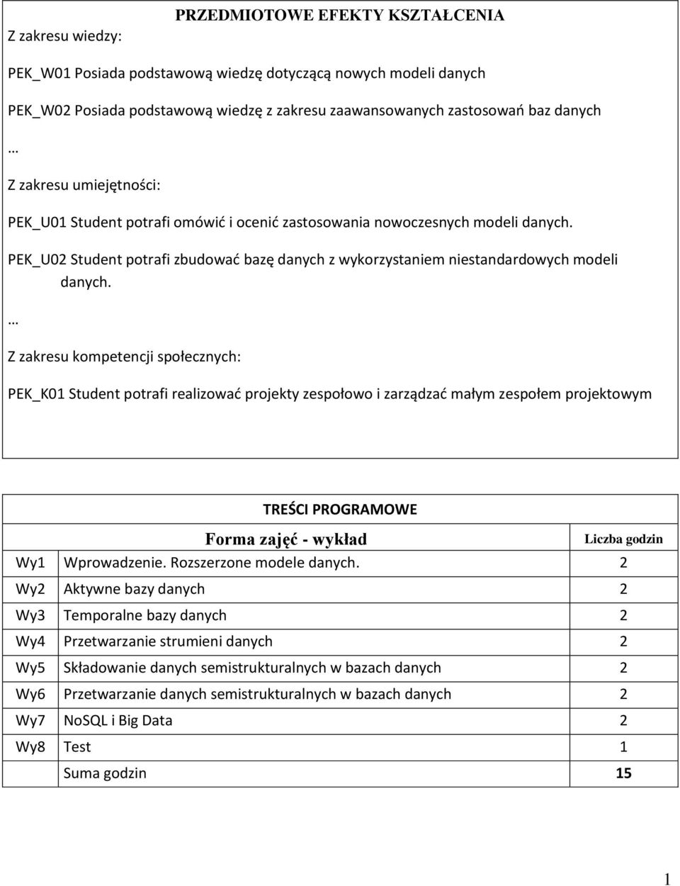 Z zakresu kompetencji społecznych: PEK_K0 Student potrafi realizować projekty zespołowo i zarządzać małym zespołem projektowym TREŚCI PROGRAMOWE Forma zajęć - wykład Wy Wprowadzenie.