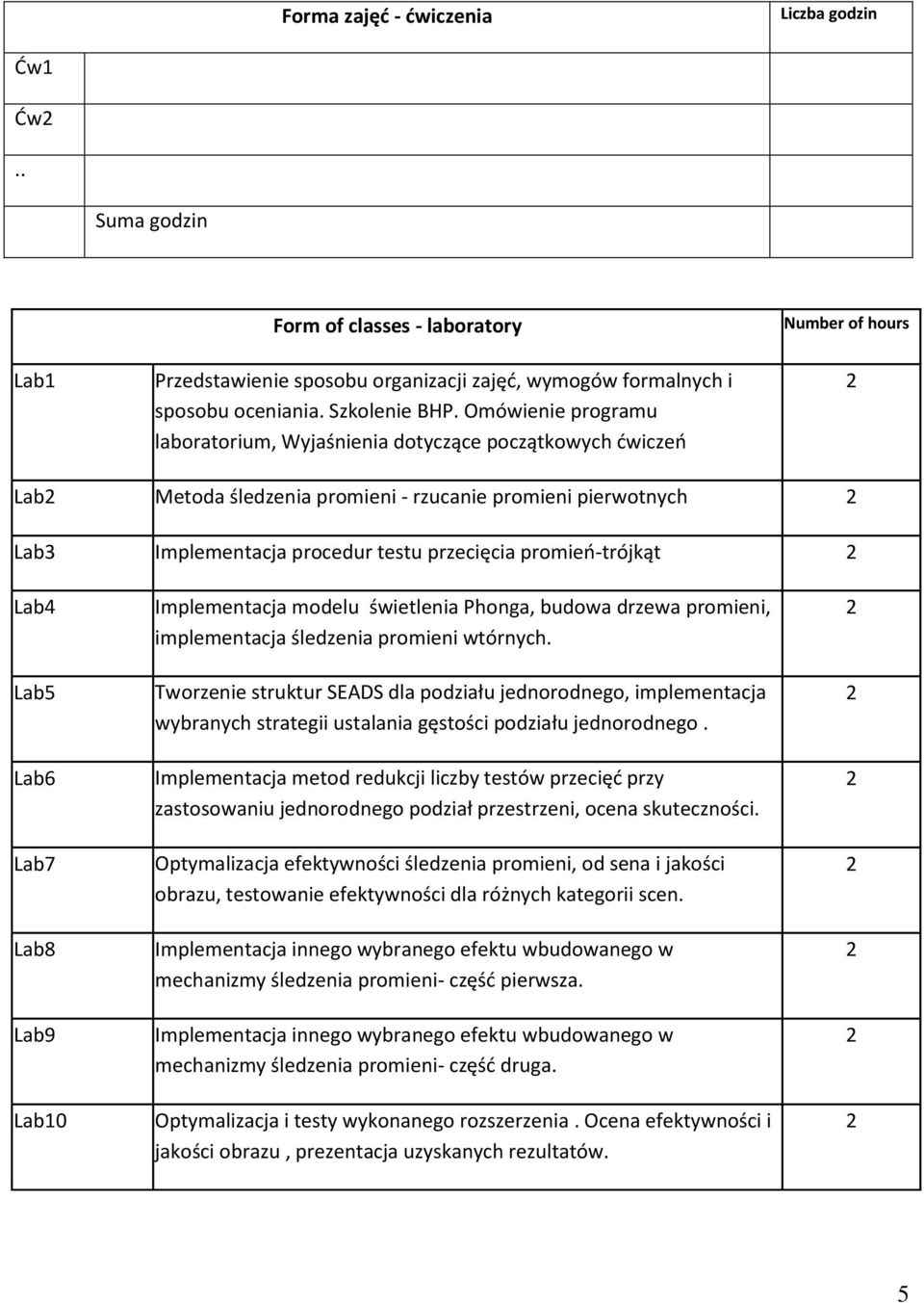 promień-trójkąt Lab4 Lab5 Lab6 Lab7 Lab8 Lab9 Lab0 Implementacja modelu świetlenia Phonga, budowa drzewa promieni, implementacja śledzenia promieni wtórnych.