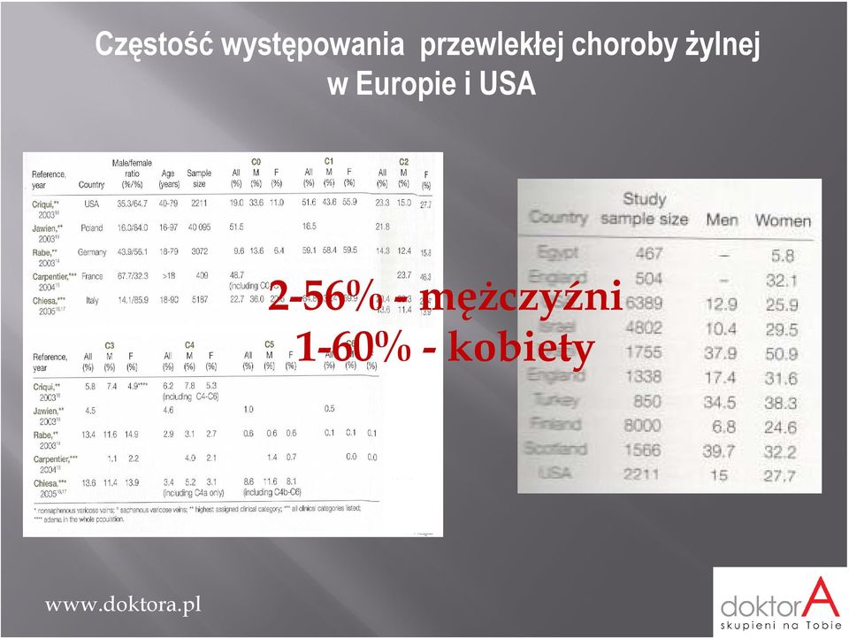 żylnej w Europie i USA