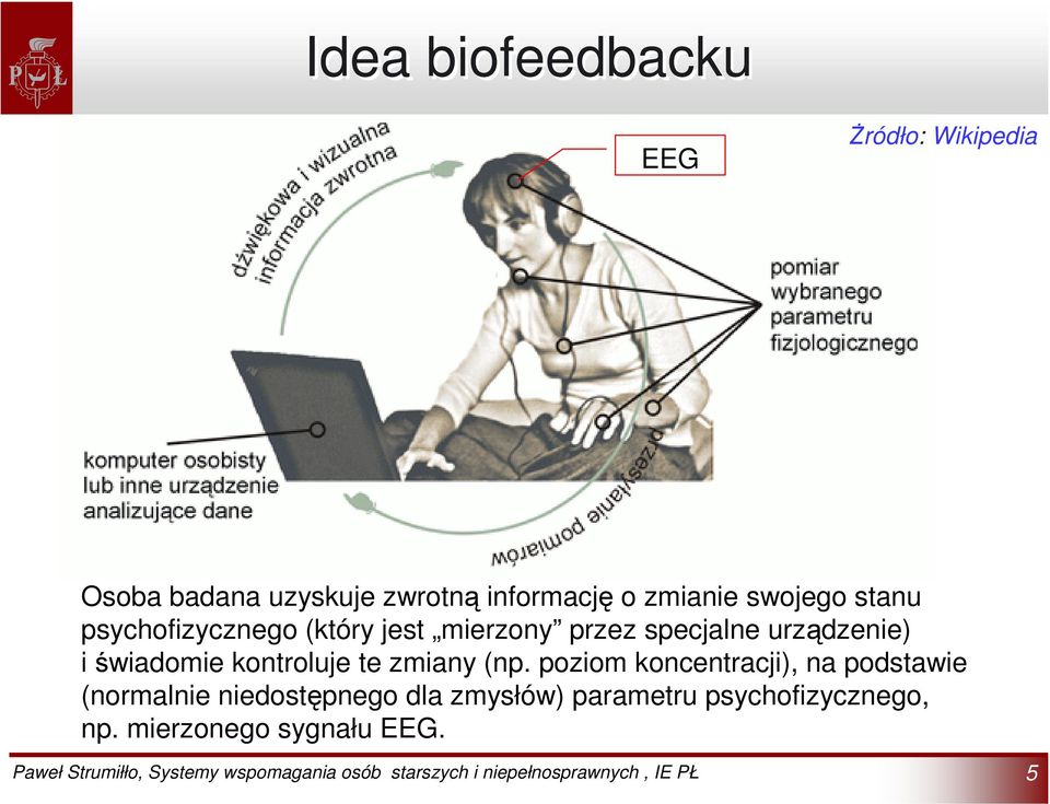 urządzenie) i świadomie kontroluje te zmiany (np.