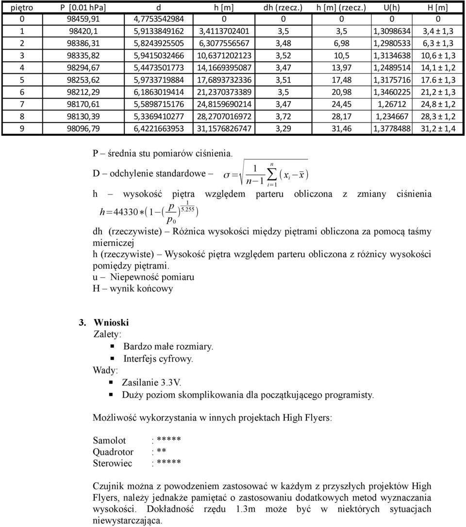 5,336941277 6,4221663953 h [m] 3,41137241 6,377556567 1,637122123 14,166939587 17,6893732336 21,237373389 24,815969214 28,27716972 31,1576826747 dh (rzecz.