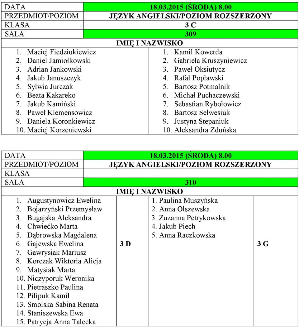 Justyna Stepaniuk 10. Maciej Korzeniewski 10. Aleksandra Zduńska SALA 310 1. Augustynowicz Ewelina 2. Bojarzyński Przemysław 3. Bugajska Aleksandra 4. Chwiećko Marta 5. Dąbrowska Magdalena 1.