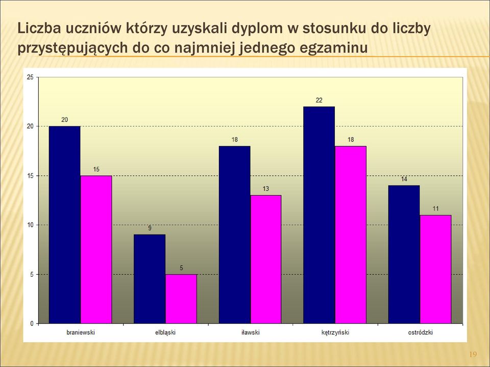 do liczby przystępujących