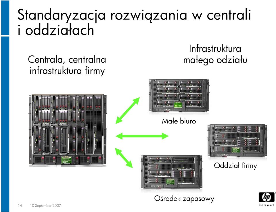 firmy Infrastruktura małego odziału Małe