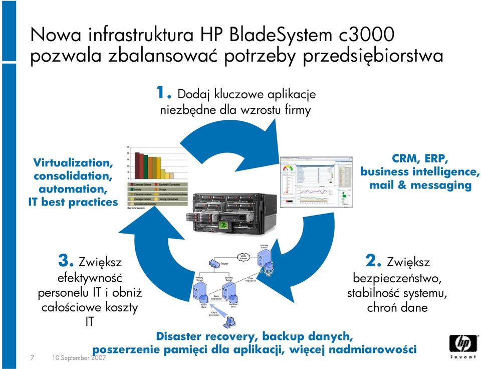 ERP, business intelligence, mail & messaging 3.