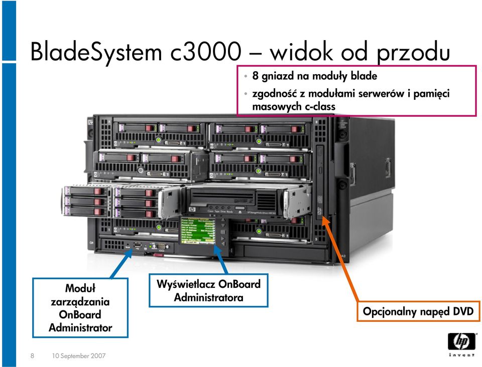 c-class Moduł zarządzania OnBoard Administrator