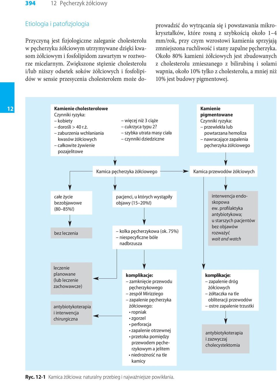 Zwiększone stężenie cholesterolu i/lub niższy odsetek soków żółciowych i fosfolipidów w sensie przesycenia cholesterolem może doprowadzić do wytrącania się i powstawania mikrokryształków, które rosną