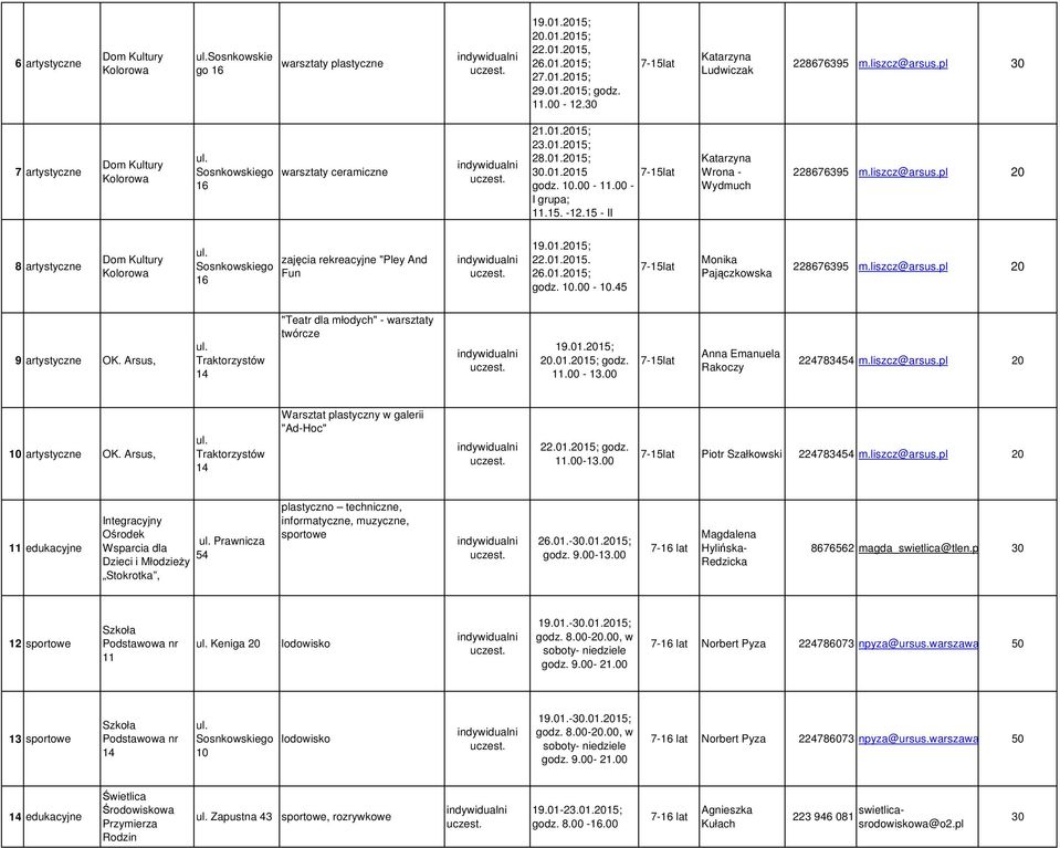 pl 20 8 artystyczne 16 zajęcia rekreacyjne "Pley And Fun 22.01.2015. godz. 10.00-10.45 Monika Pajączkowska 228676395 m.liszcz@arsus.pl 20 9 artystyczne OK.