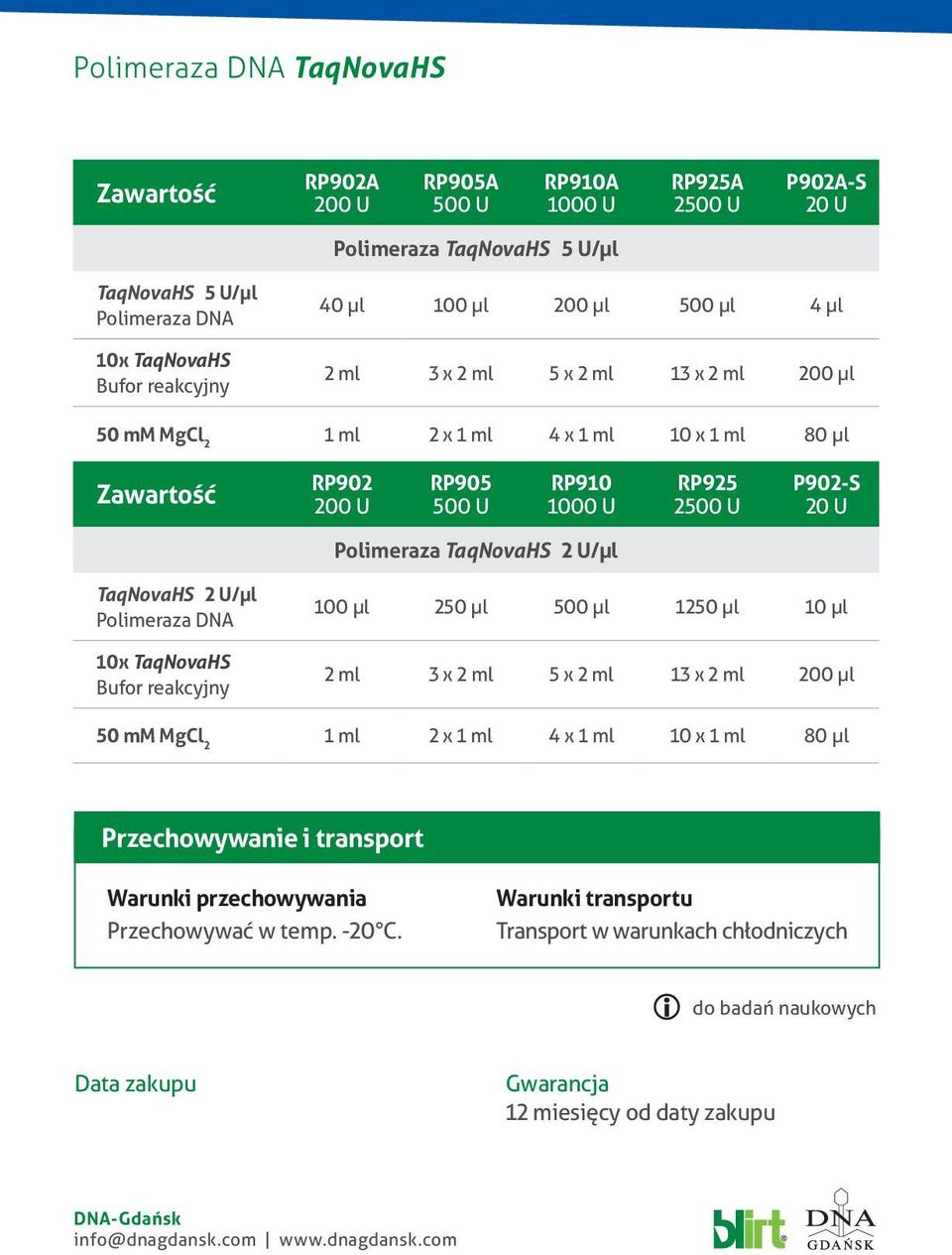 U/μl 10x TaqNovaHS Bufor reakcyjny 100 µl 250 µl 500 µl 1250 µl 10 µl 2 ml 3 x 2 ml 5 x 2 ml 13 x 2 ml 200 µl 50 mm MgCl 2 1 ml 2 x 1 ml 4 x 1 ml 10 x 1 ml 80 µl Przechowywanie i transport Warunki