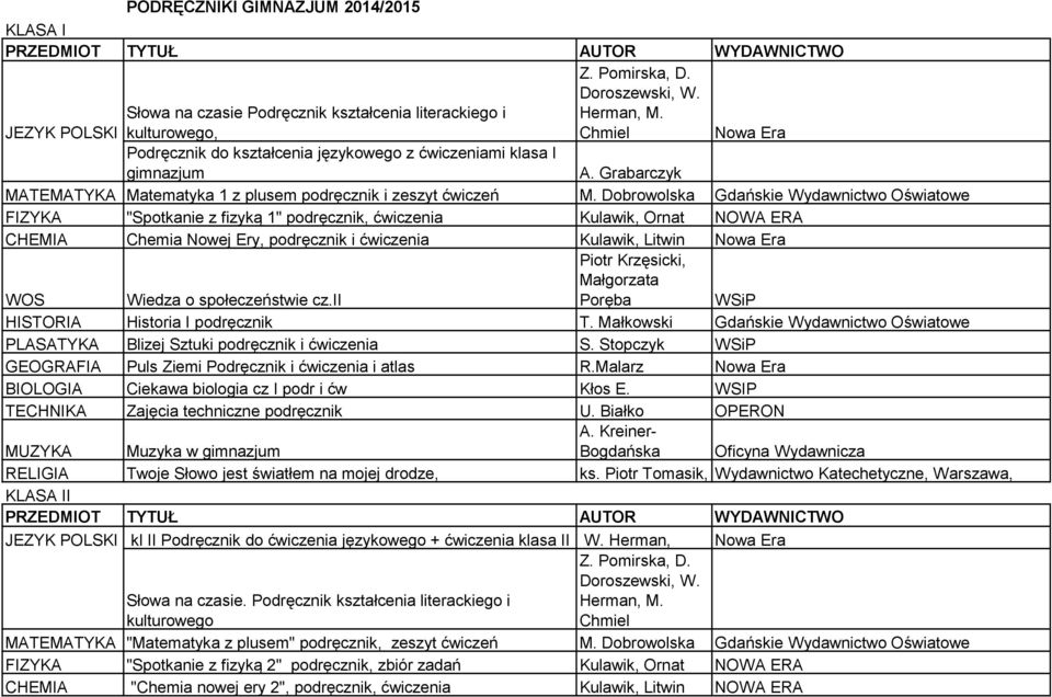 Dobrowolska Gdańskie Wydawnictwo Oświatowe FIZYKA "Spotkanie z fizyką 1" podręcznik, ćwiczenia Kulawik, Ornat NOWA ERA CHEMIA Chemia Nowej Ery, podręcznik i ćwiczenia Kulawik, Litwin Nowa Era WOS