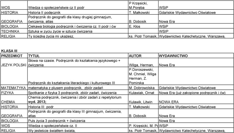 II podr i ćw E. Kłos WSiP TECHNIKA Sztuka w zyciu życie w sztuce ćwiczenia WSIP RELIGIA Ty ścieżkę życia mi ukażesz, ks. Piotr Tomasik, KLASA III Słowa na czasie.