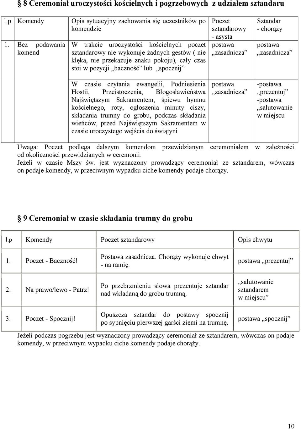 pokoju), cały czas stoi w pozycji baczność lub Poczet sztandarowy - asysta Sztandar - chorąży W czasie czytania ewangelii, Podniesienia Hostii, Przeistoczenia, Błogosławieństwa Najświętszym