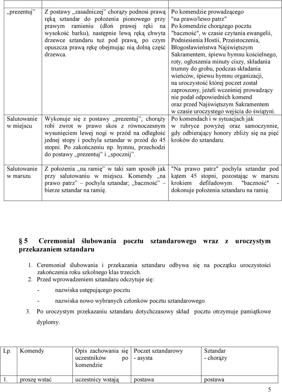 Wykonuje się z postawy prezentuj ; chorąży robi zwrot w prawo skos z równoczesnym wysunięciem lewej nogi w przód na odległość jednej stopy i pochyla sztandar w przód do 45 stopni. Po zakończeniu np.