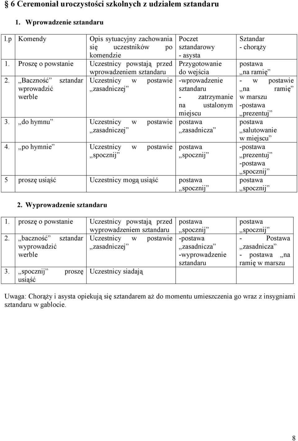 po hymnie Uczestnicy w postawie Poczet sztandarowy - asysta Przygotowanie do wejścia -wprowadzenie sztandaru - zatrzymanie na ustalonym miejscu 5 proszę usiąść Uczestnicy mogą usiąść Sztandar -