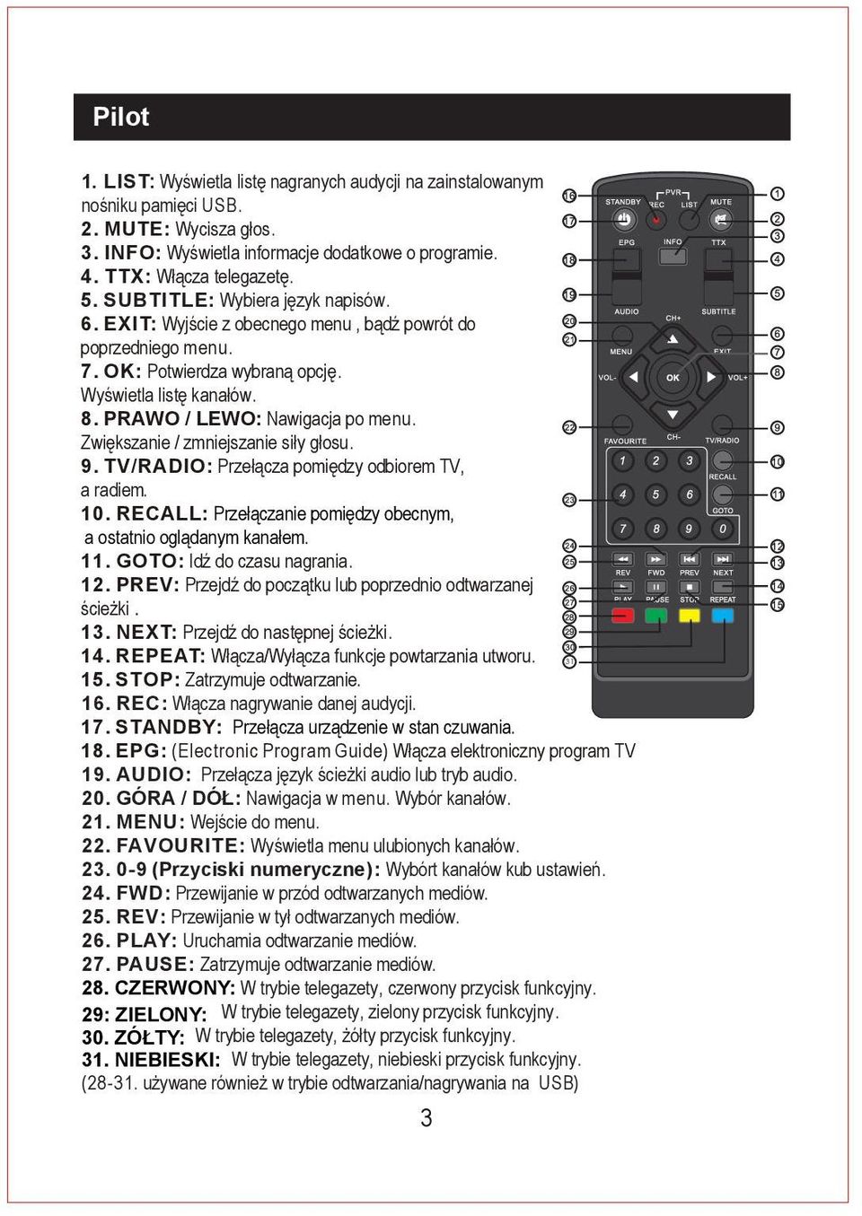 Zwiększanie / zmniejszanie siły głosu. 9. TV/RADIO: Przełącza pomiędzy odbiorem TV, a radiem. 10. RECALL: Przełączanie pomiędzy obecnym, la ostatnio oglądanym. kanałem. 11.