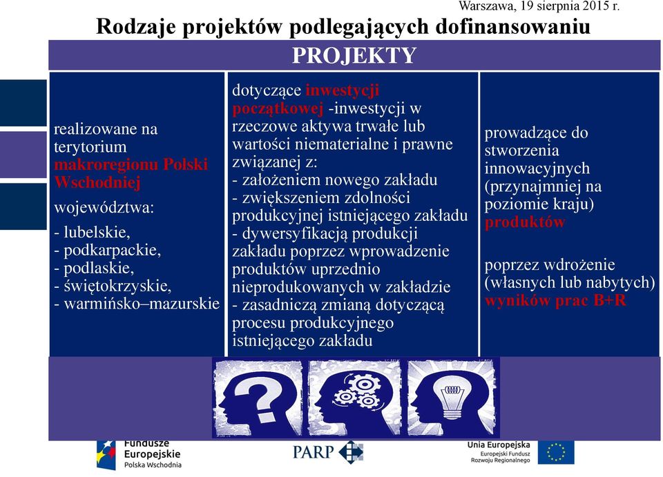 zakładu - zwiększeniem zdolności produkcyjnej istniejącego zakładu - dywersyfikacją produkcji zakładu poprzez wprowadzenie produktów uprzednio nieprodukowanych w zakładzie -