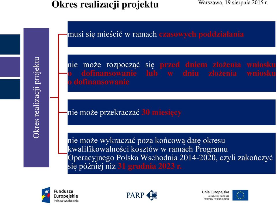 dofinansowanie nie może przekraczać 30 miesięcy nie może wykraczać poza końcową datę okresu