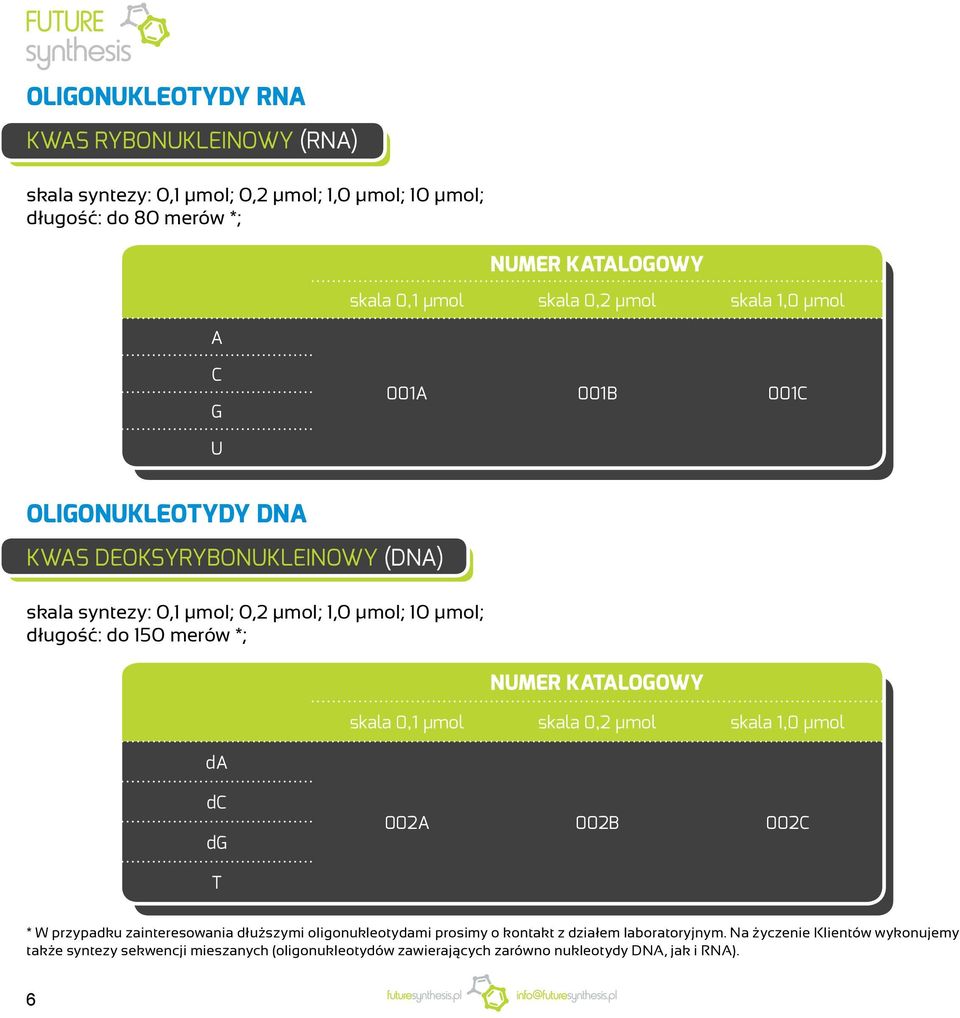 merów *; NUMER KATALGWY skala 0,1 µmol skala 0,2 µmol skala 1,0 µmol da dc dg 002A 002B 002C T * W przypadku zainteresowania dłuższymi oligonukleotydami prosimy o