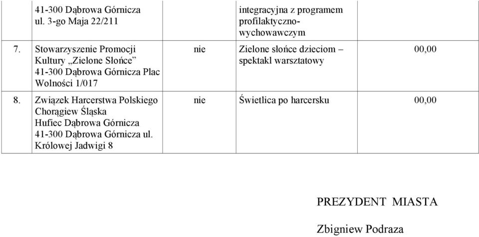 Związek Harcerstwa Polskiego Chorągiew Śląska Hufiec Dąbrowa Górnicza 4-300 Dąbrowa Górnicza ul.