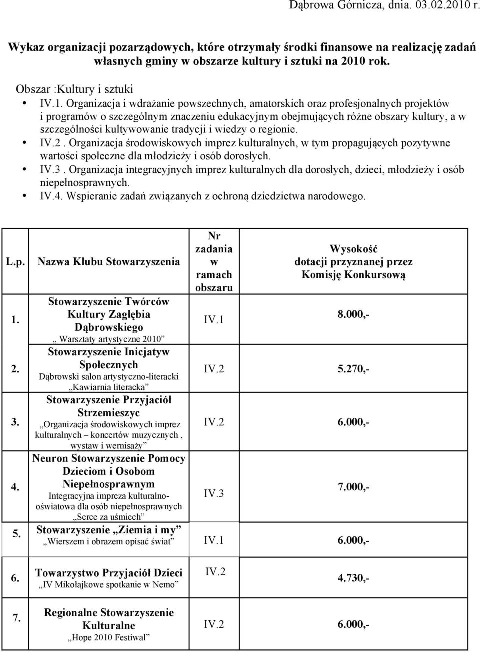 Organizacja i wdrażanie powszechnych, amatorskich oraz profesjonalnych projektów i programów o szczególnym znaczeniu edukacyjnym obejmujących różne obszary kultury, a w szczególności kultywowanie