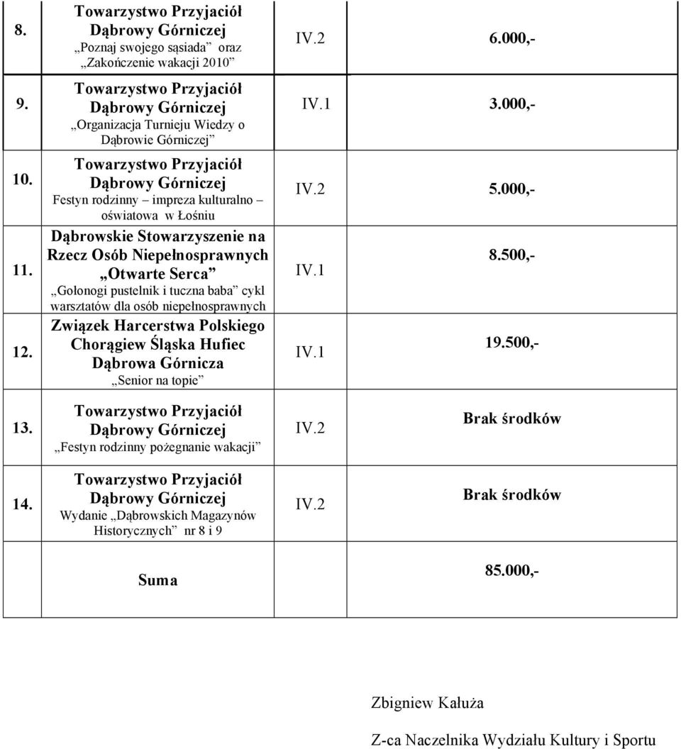 impreza kulturalno oświatowa w Łośniu Dąbrowskie Stowarzyszenie na Rzecz Osób Niepełnosprawnych Otwarte Serca Gołonogi pustelnik i tuczna baba cykl warsztatów dla osób niepełnosprawnych Związek