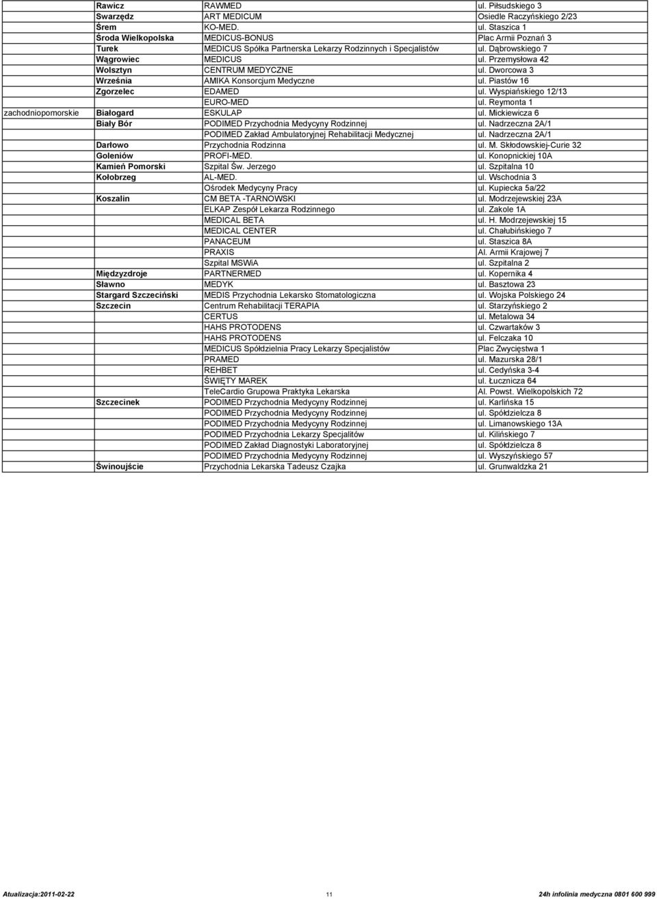 Reymonta 1 zachodniopomorskie Białogard ESKULAP ul. Mickiewicza 6 Biały Bór PODIMED Przychodnia Medycyny Rodzinnej ul. Nadrzeczna 2A/1 PODIMED Zakład Ambulatoryjnej Rehabilitacji Medycznej ul.