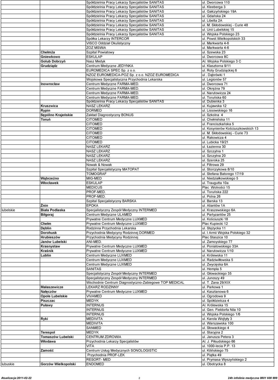 Skłodowskiej - Curie 48 Spółdzielnia Pracy Lekarzy Specjalistów SANITAS ul. Unii Lubelskiej 15 Spółdzielnia Pracy Lekarzy Specjalistów SANITAS ul. Wojska Polskiego 23 Spółka Lekarzy INTERCOR ul.