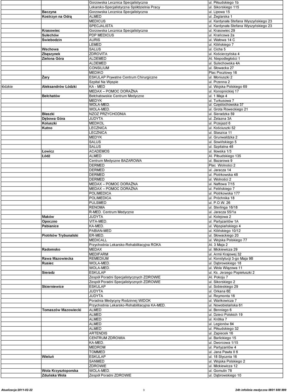 Krasowiec 29 Sulechów PDP MEDICUS ul. Krańcowa 2a Świebodzin AURIS ul. Wałowa 14 C LEMED ul. Kilińskiego 7 Wschowa SALUS ul. Cicha 5 Zbąszynek ZDROVITA ul. Kościerzyńska 4 Zielona Góra ALDEMED Al.