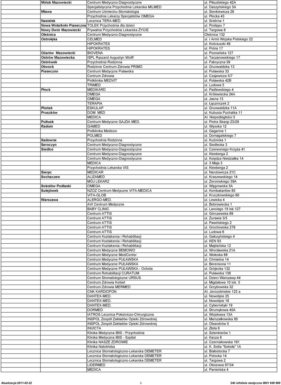 Postępu 7 Nowy Dwór Mazowiecki Prywatna Przychodnia Lekarska ŻYCIE ul. Targowa 8 Oleśnica Centrum Medyczno-Diagnostyczne Oleśnica 132 Ostrołęka CELMED ul. I Armii Wojska Polskiego 22 HIPOKRATES ul.