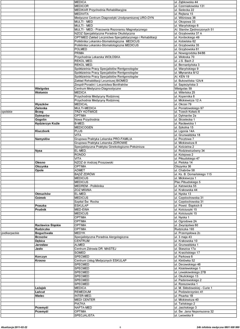 Grzybowska 37 A OPTIMED Zakład Lecznictwa Specjalistycznego i Rehabilitacji ul. Kordeckiego 49 Poliklinika Lekarsko-Stomatologiczna MEDICUS ul.