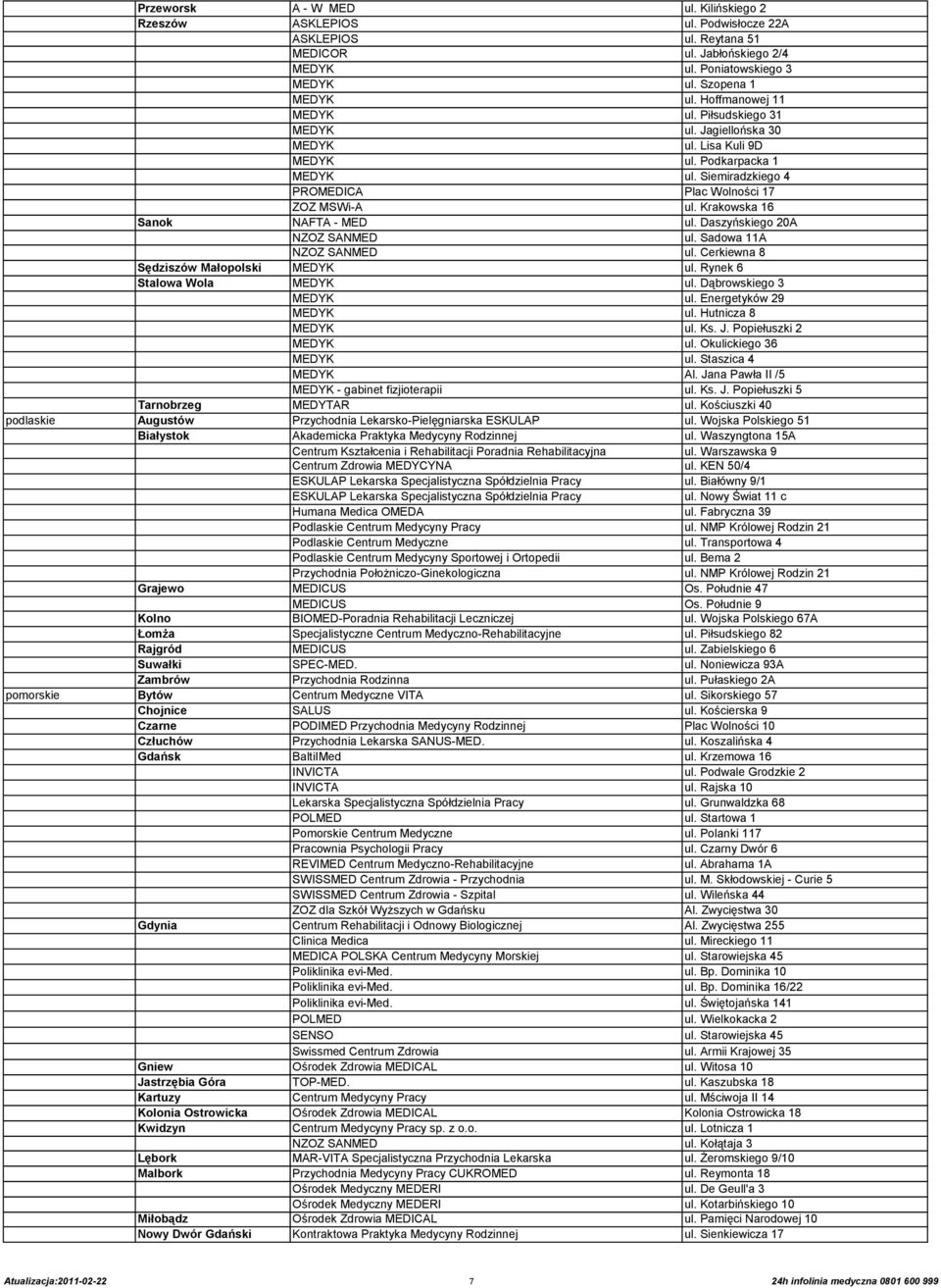 Krakowska 16 Sanok NAFTA - MED ul. Daszyńskiego 20A NZOZ SANMED ul. Sadowa 11A NZOZ SANMED ul. Cerkiewna 8 Sędziszów Małopolski MEDYK ul. Rynek 6 Stalowa Wola MEDYK ul. Dąbrowskiego 3 MEDYK ul.