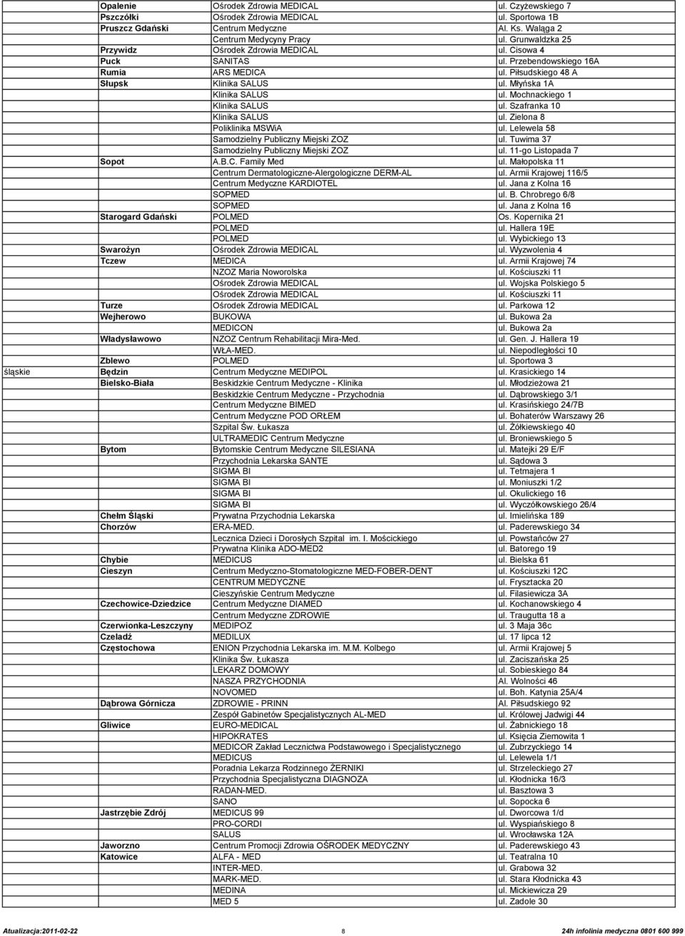 Mochnackiego 1 Klinika SALUS ul. Szafranka 10 Klinika SALUS ul. Zielona 8 Poliklinika MSWiA ul. Lelewela 58 Samodzielny Publiczny Miejski ZOZ ul. Tuwima 37 Samodzielny Publiczny Miejski ZOZ ul.