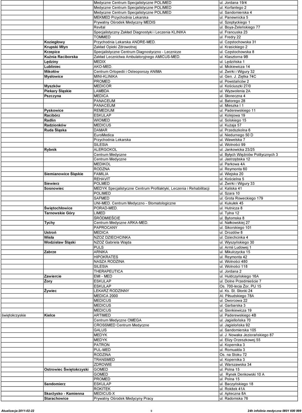 Francuska 23 TOMMED ul. Fredry 22 Koziegłowy Przychodnia Lekarska ANDRE-MED. ul. Częstochowska 31 Krupski Młyn Zakład Opieki Zdrowotnej ul.