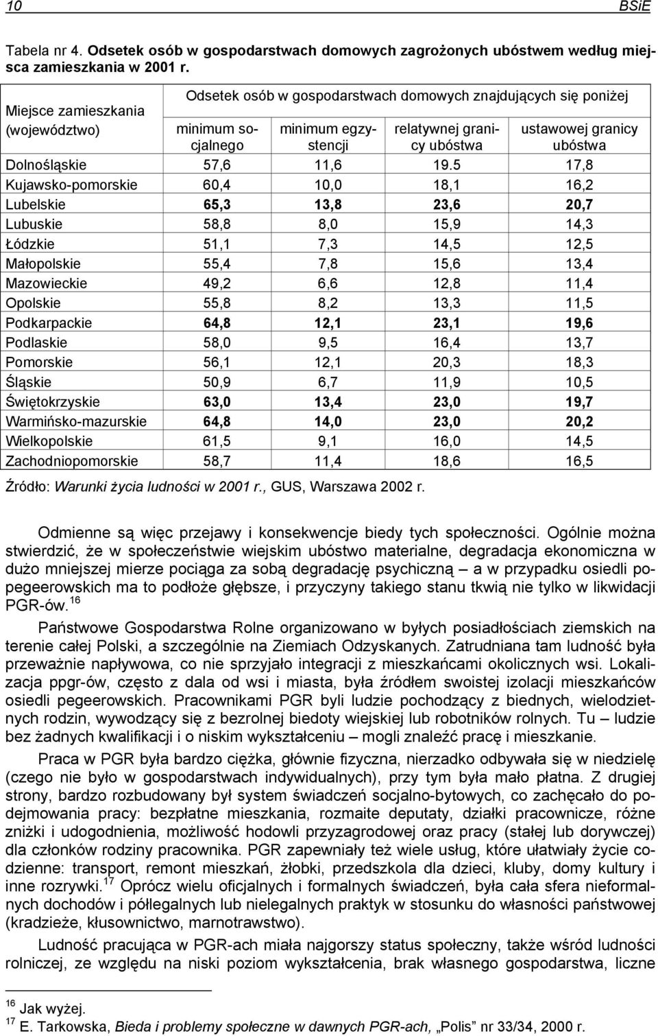 5 17,8 Kujawsko-pomorskie 60,4 10,0 18,1 16,2 Lubelskie 65,3 13,8 23,6 20,7 Lubuskie 58,8 8,0 15,9 14,3 Łódzkie 51,1 7,3 14,5 12,5 Małopolskie 55,4 7,8 15,6 13,4 Mazowieckie 49,2 6,6 12,8 11,4