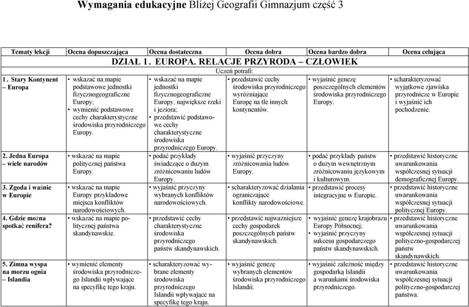 Zimna wyspa na morzu ognia Islandia podstawowe jednostki Europy; wymienić podstawowe cechy politycznej państwa Europy przykładowe miejsca konfliktów narodowościowych.