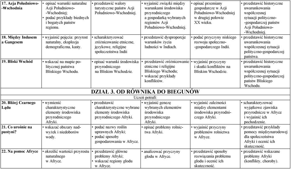 wymienić elementy wskazać obszary nadwyżek i niedoborów wody. 22. Na pomoc Afryce określić wartości przyrostu naturalnego w Afryce. przedstawić walory turystyczne państw Azji Południowo-Wschodniej.