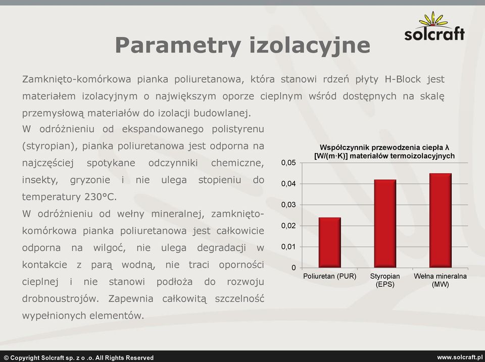 W odróżnieniu od ekspandowanego polistyrenu (styropian), pianka poliuretanowa jest odporna na najczęściej spotykane odczynniki chemiczne, insekty, gryzonie i nie ulega stopieniu do temperatury 230 C.