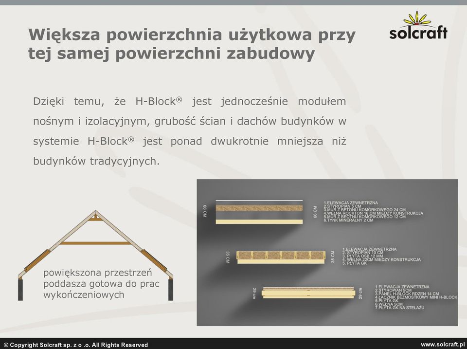 ścian i dachów budynków w systemie H-Block jest ponad dwukrotnie mniejsza niż