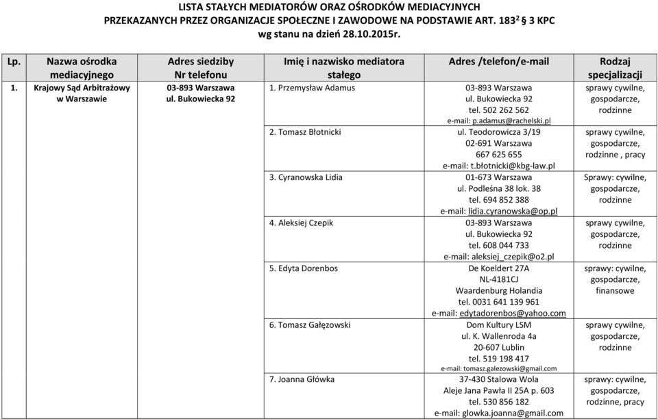 adamus@rachelski.pl 2. Tomasz Błotnicki ul. Teodorowicza 3/19 02-691 Warszawa 667 625 655 e-mail: t.błotnicki@kbg-law.pl 3. Cyranowska Lidia 01-673 Warszawa ul. Podleśna 38 lok. 38 tel.