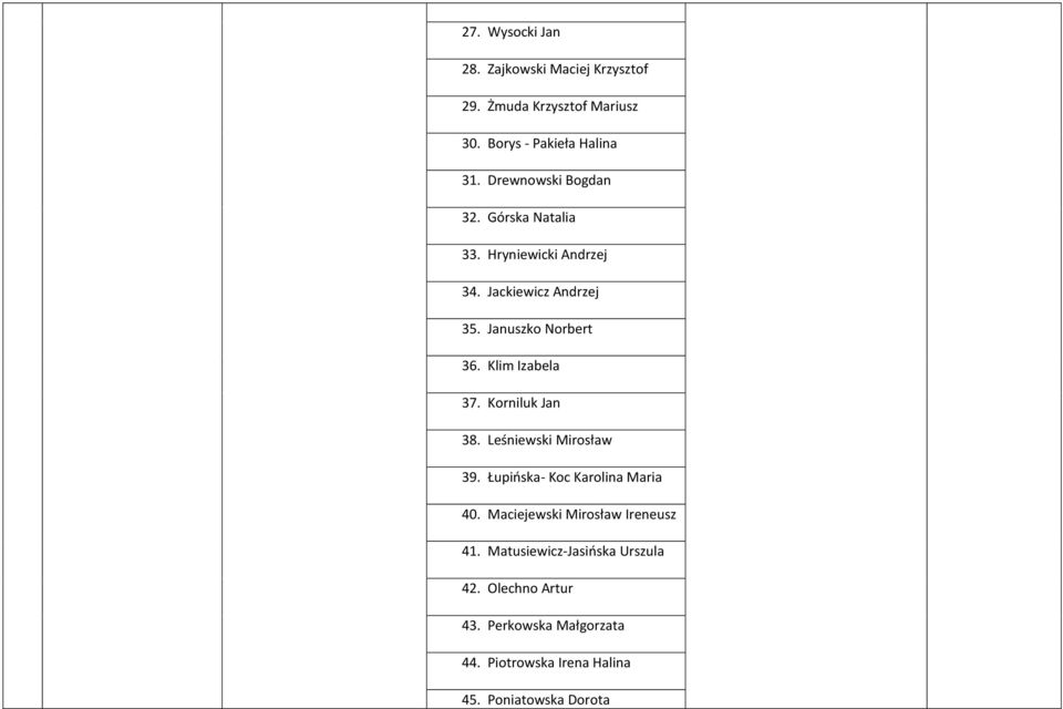 Klim Izabela 37. Korniluk Jan 38. Leśniewski Mirosław 39. Łupińska- Koc Karolina Maria 40.