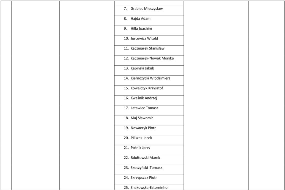 Kowalczyk Krzysztof 16. Kwaśnik Andrzej 17. Latawiec Tomasz 18. Maj Sławomir 19. Nowaczyk Piotr 20.